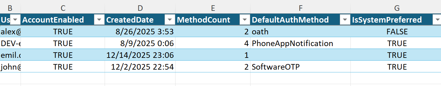 Export-AuthenticationMethodReport output