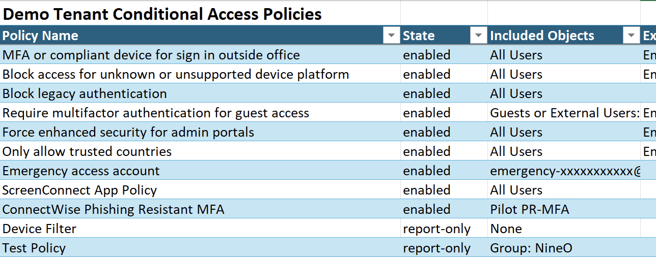Export-ConditionalAccessReport output