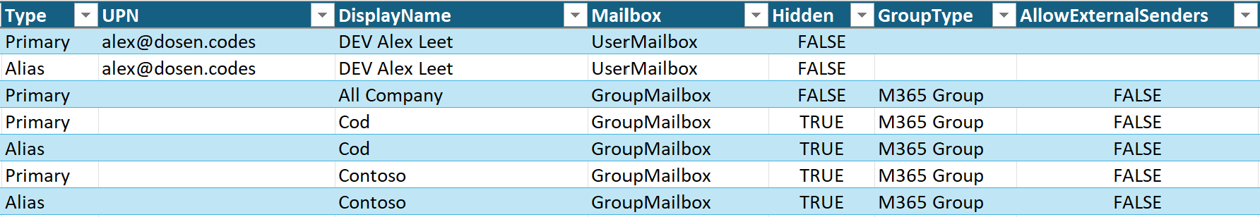 Export-EmailAliasReport output