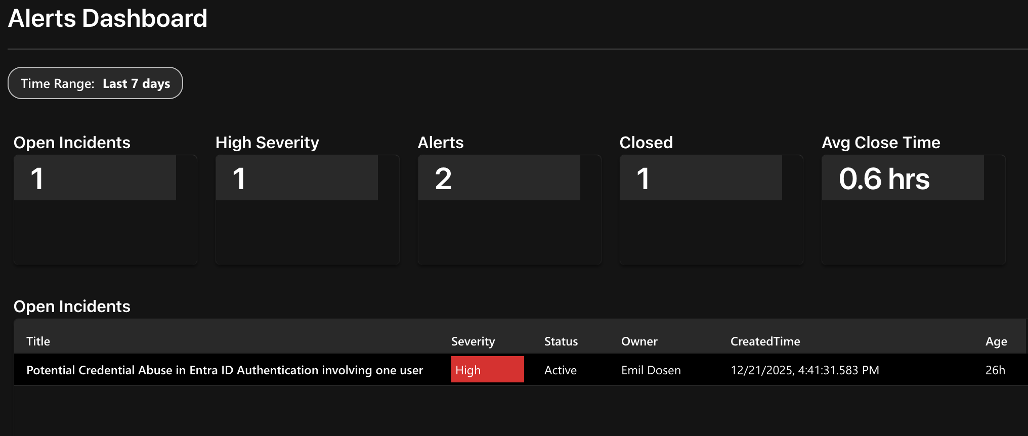 Alerts Dashboard