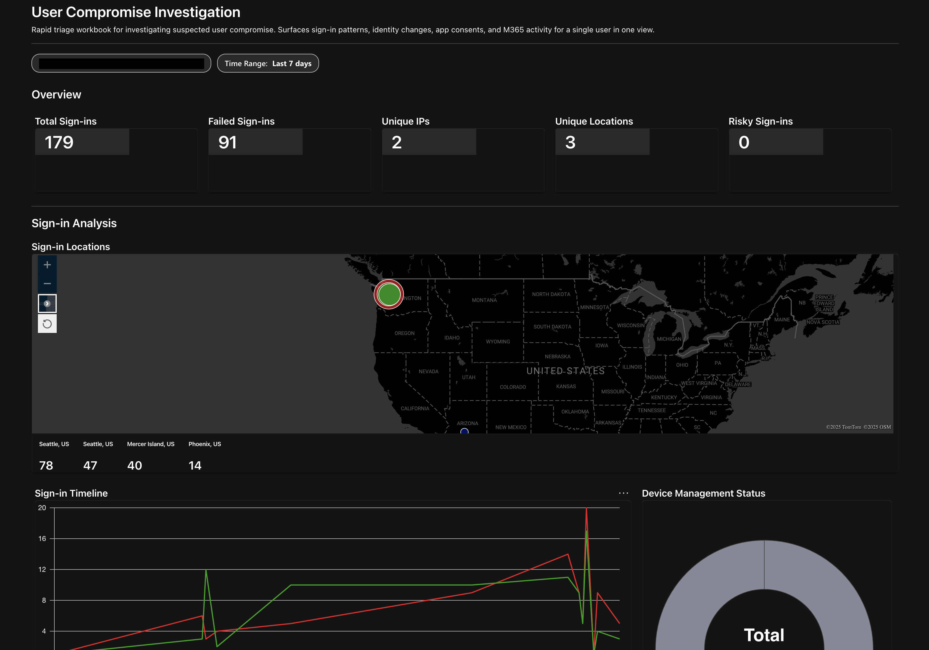 User Compromise Investigation